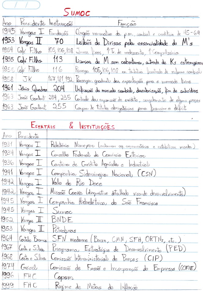 0_Datas Sumoc Estatais.jpg