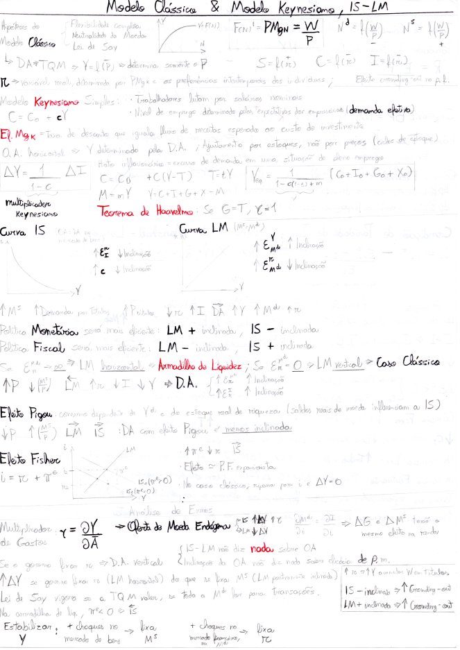 Clássico, Keynesiano, IS-LM.jpg