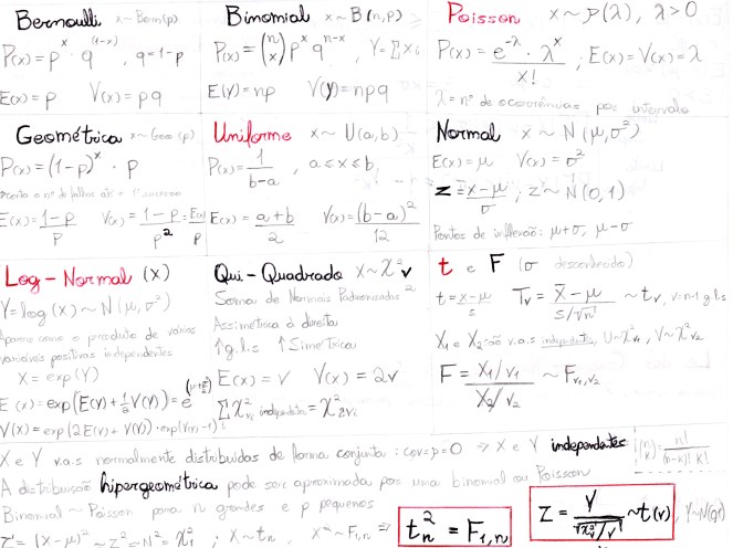 Distribuições - Editada